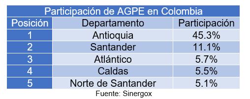 Imagen de tabla participacion AGPE en colombia Imagen de tabla participacion AGPE en colombia